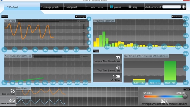 Biofeedback
